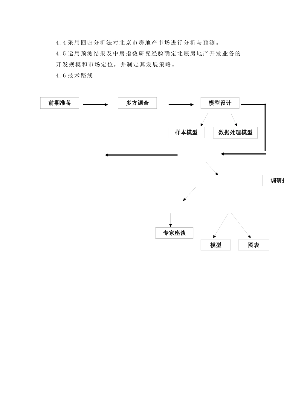 北京某地产集团发展战略报告_第2页