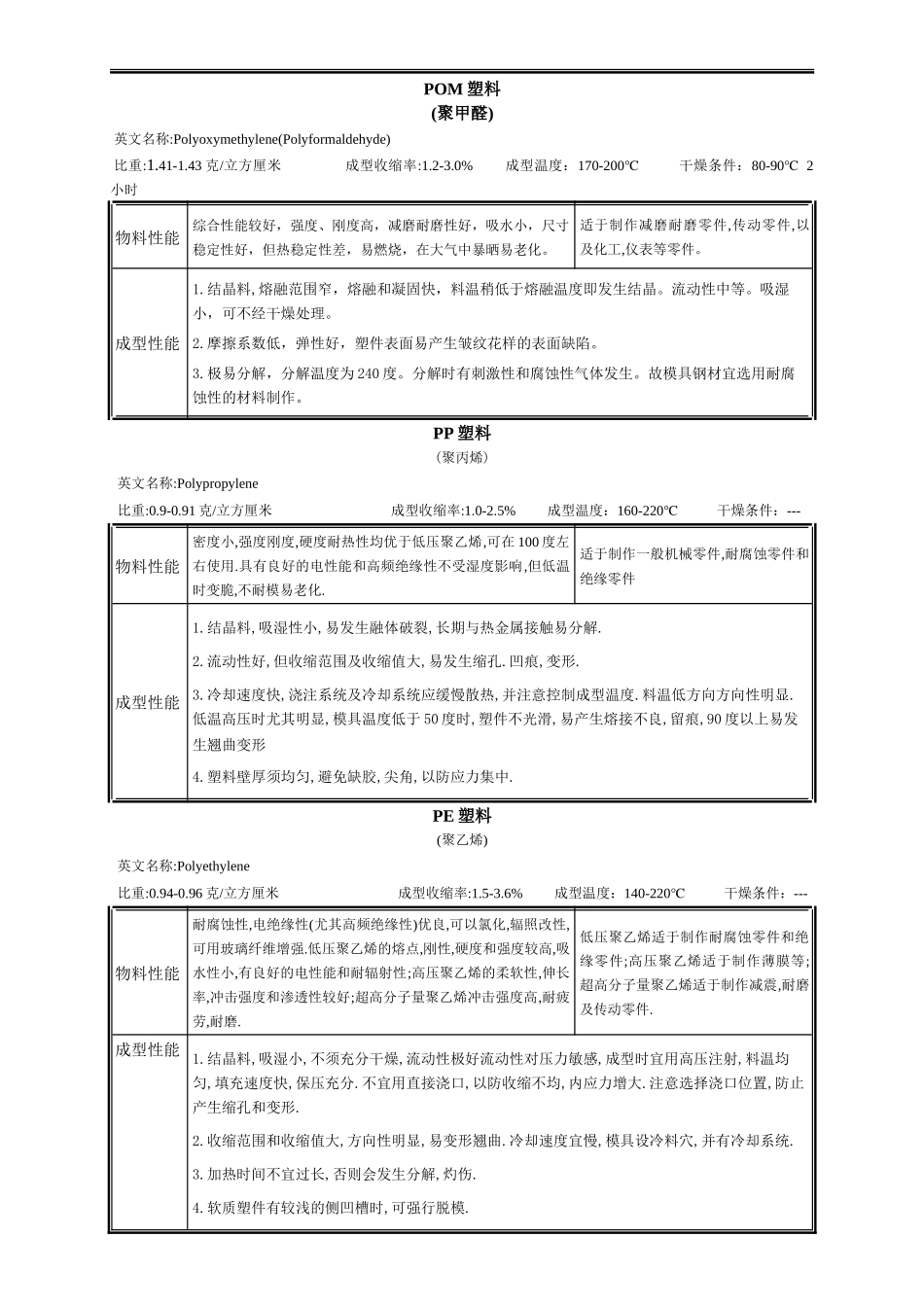塑料基本特性_第2页