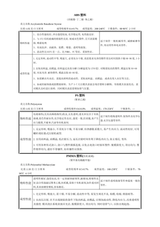 塑料基本特性