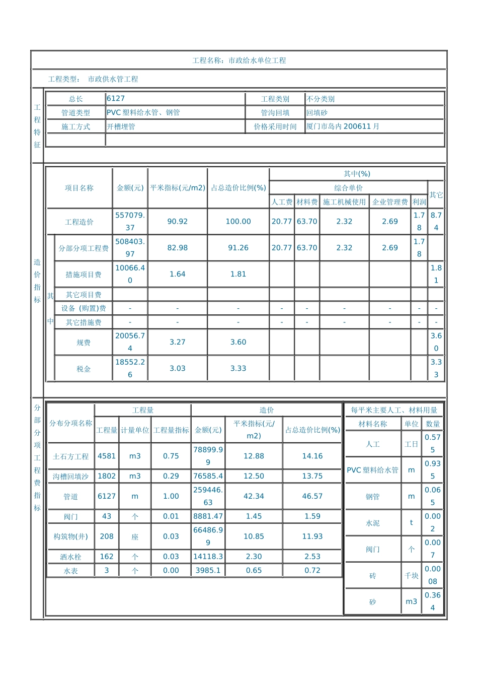 市政给水工程1_第1页
