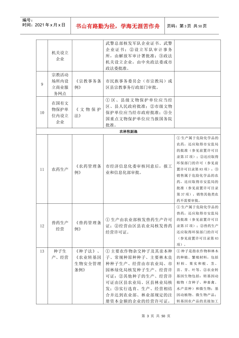 北京市企业登记前置许可项目目录_第3页