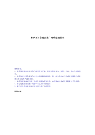 各阶段楼盘推广活动