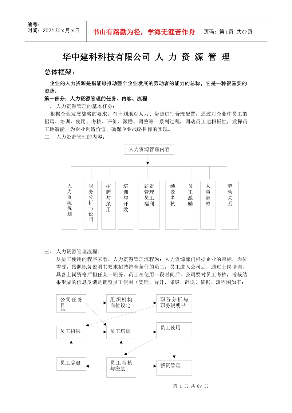 华中建科科技有限公司完整的人力资源管理制度_第1页
