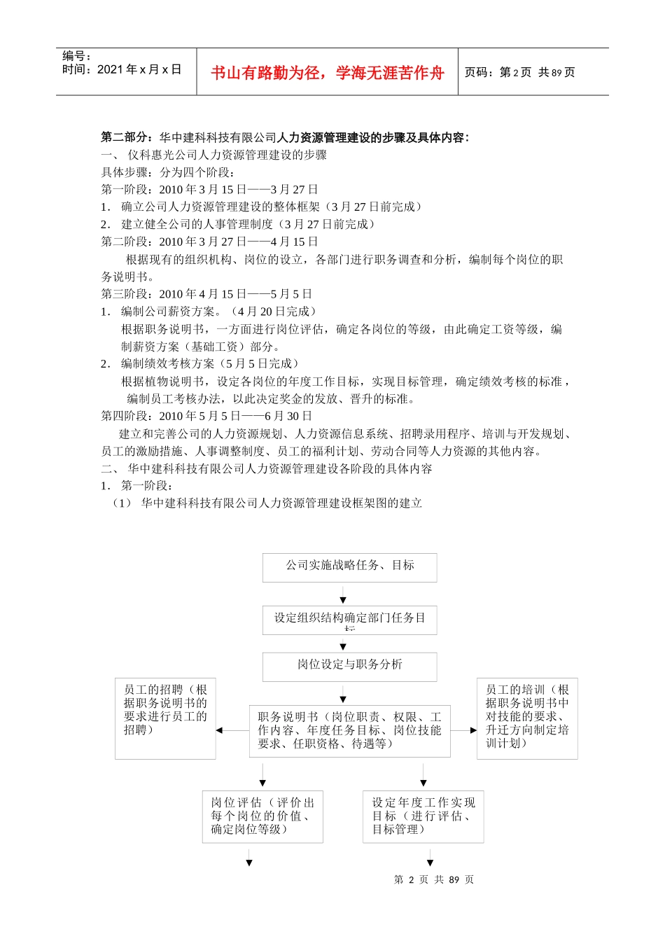 华中建科科技有限公司完整的人力资源管理制度_第2页