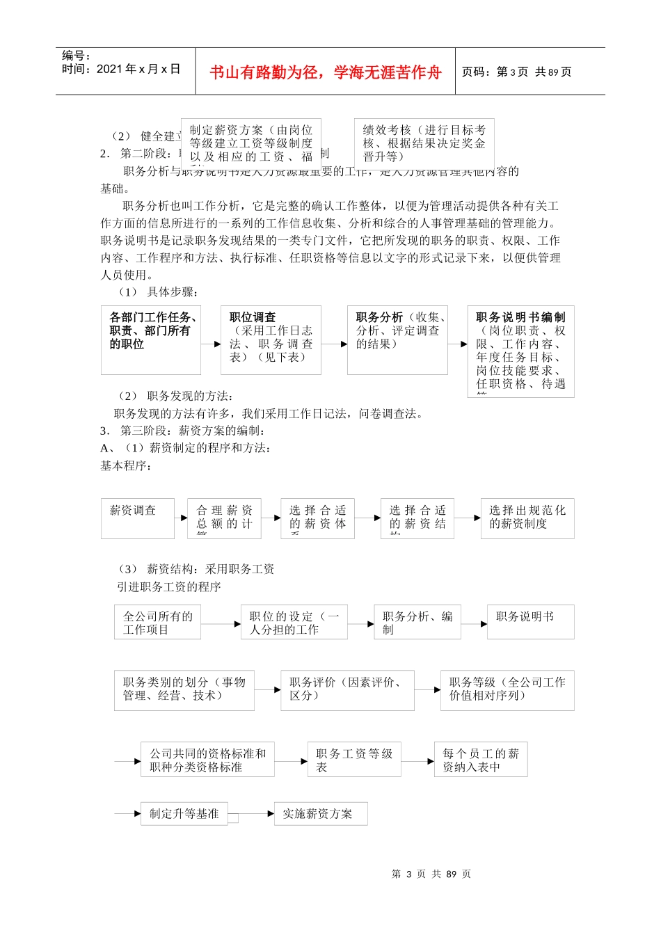 华中建科科技有限公司完整的人力资源管理制度_第3页
