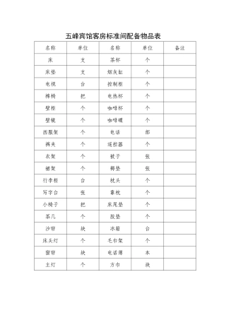 宾馆客房标准间配备物品表