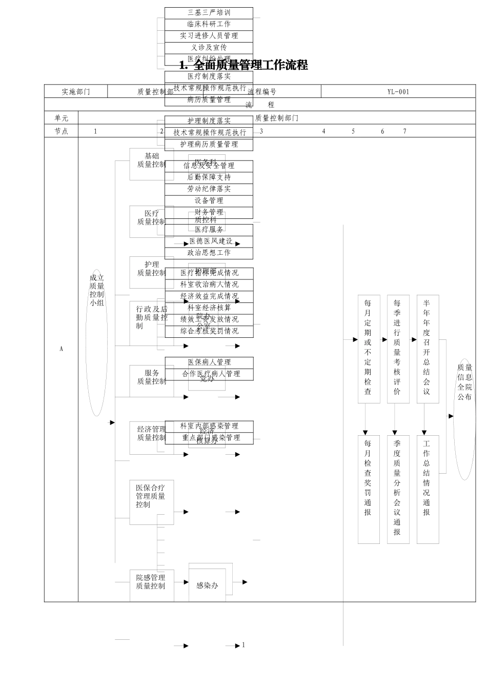 医疗工作流程汇编_第1页