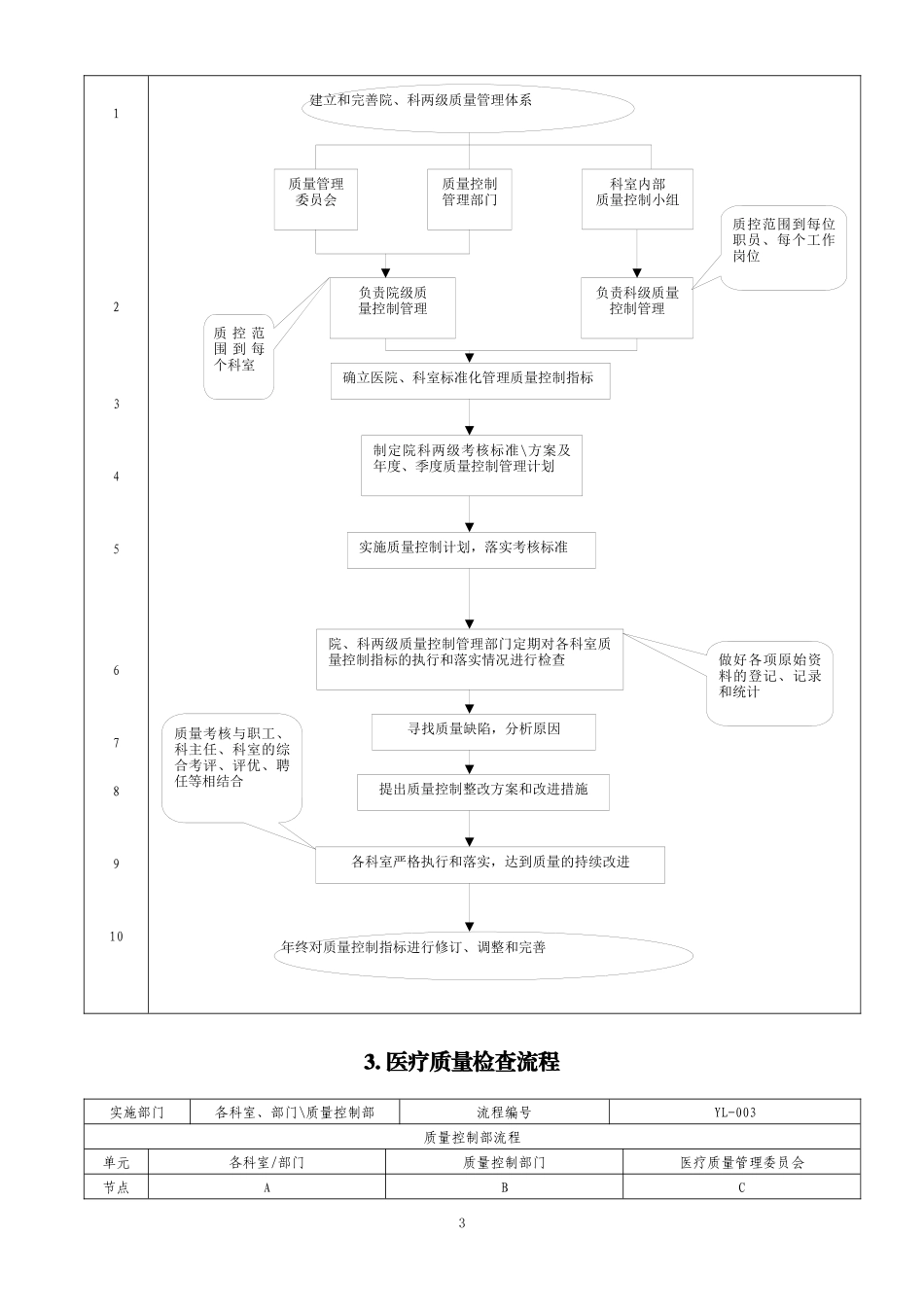 医疗工作流程汇编_第3页