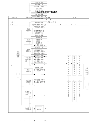 医疗工作流程汇编