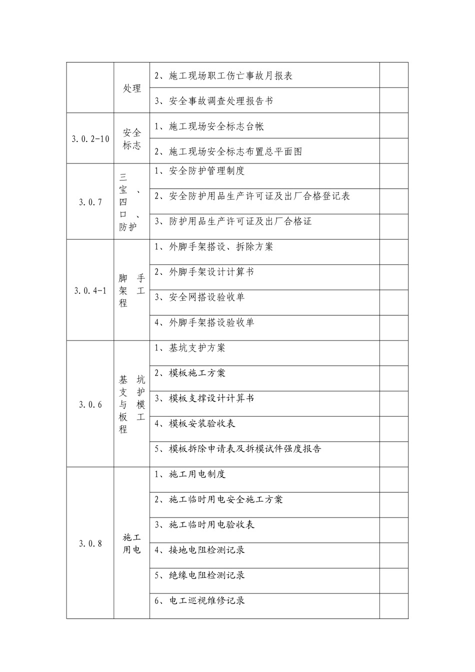 建筑施工安全技术资料( 198页)_第3页