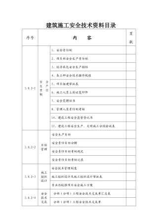 建筑施工安全技术资料( 198页)