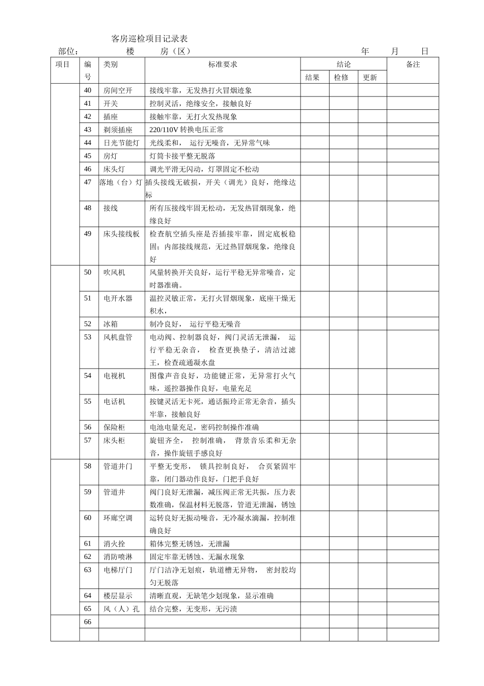 客房巡检项目记录表a_第3页