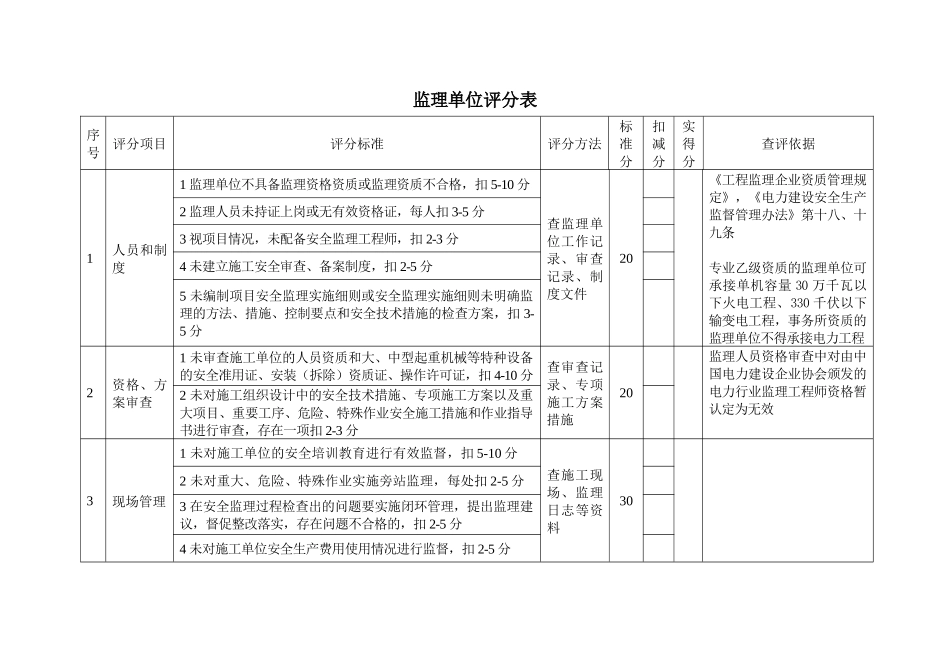 山东省电力建设施工安全检查评分体系[1]_第3页