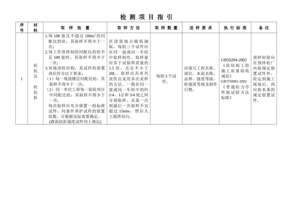 建筑施工材料检测目录及细则_第1页