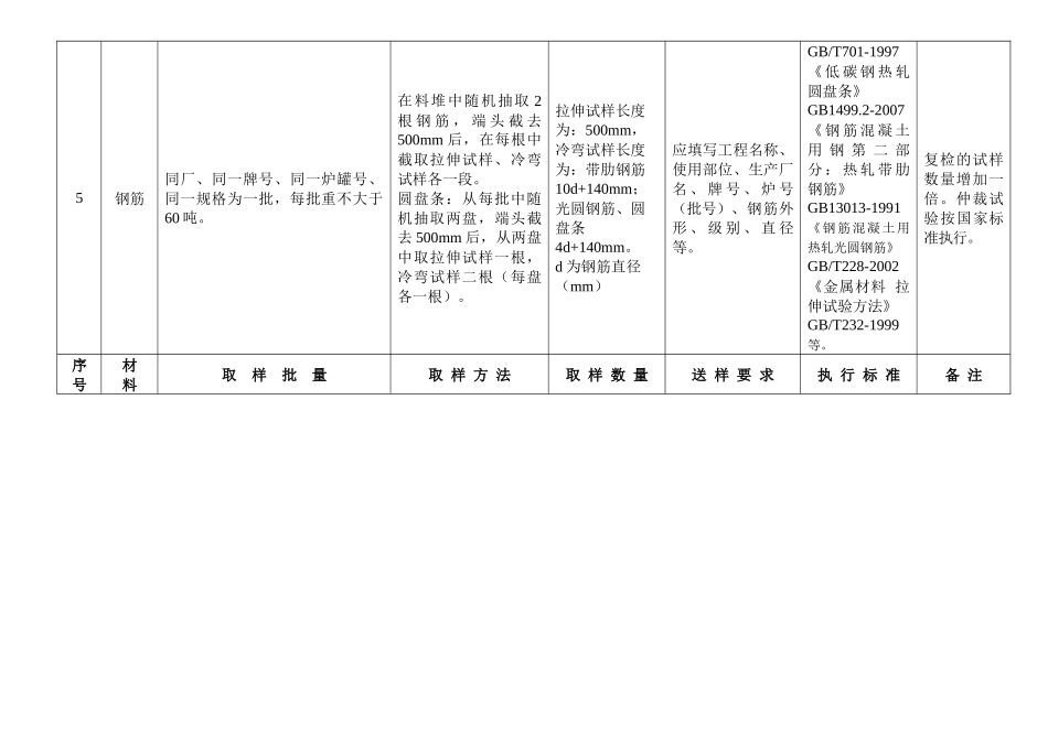 建筑施工材料检测目录及细则_第3页
