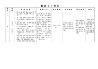 建筑施工材料检测目录及细则