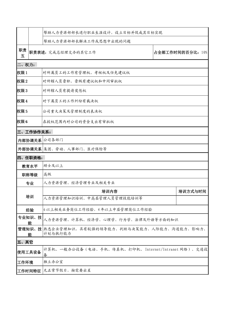 华北光学仪器公司管理主管副总经理职位说明书_第2页
