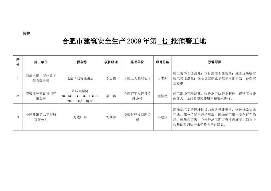 合肥市建筑质量安全监督站文件_第3页