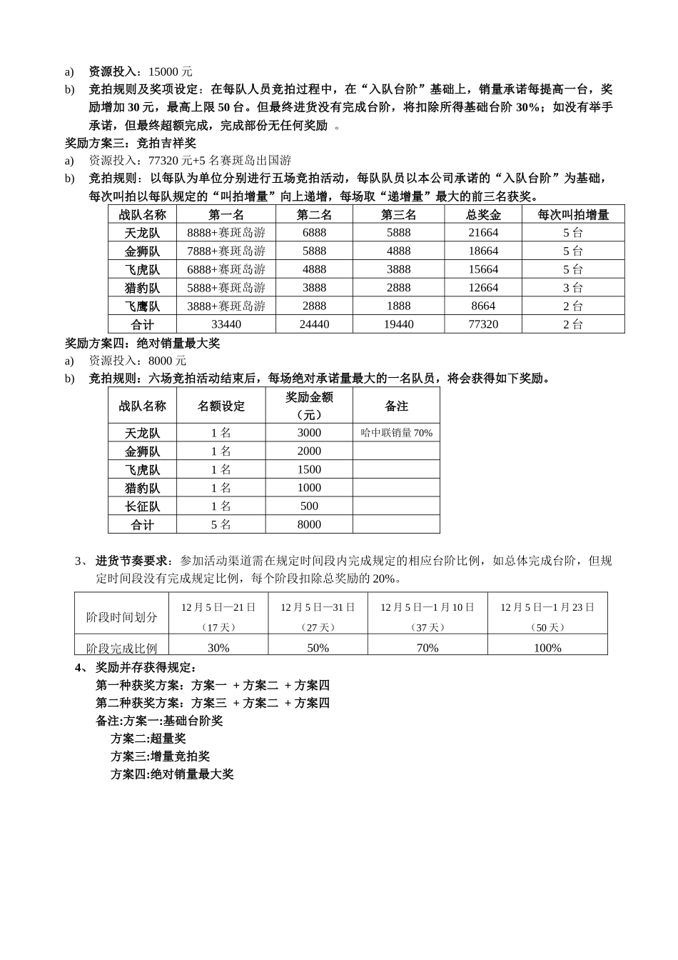家用寒促激励方案_第2页