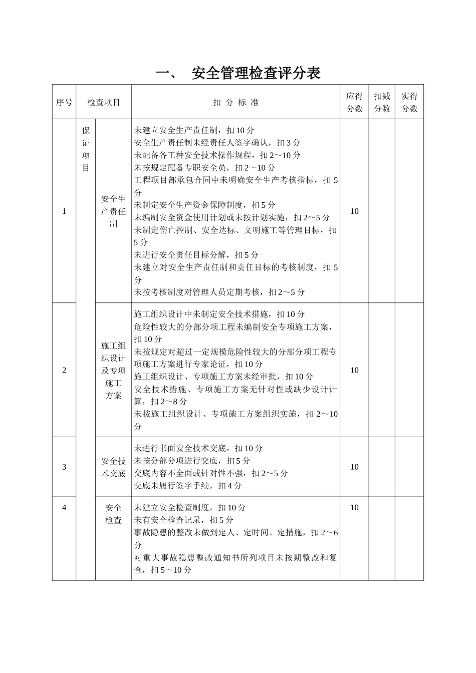 建筑安全检查评分表_第2页
