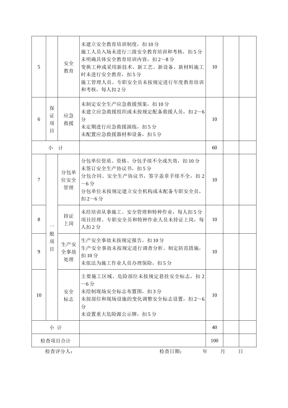 建筑安全检查评分表_第3页