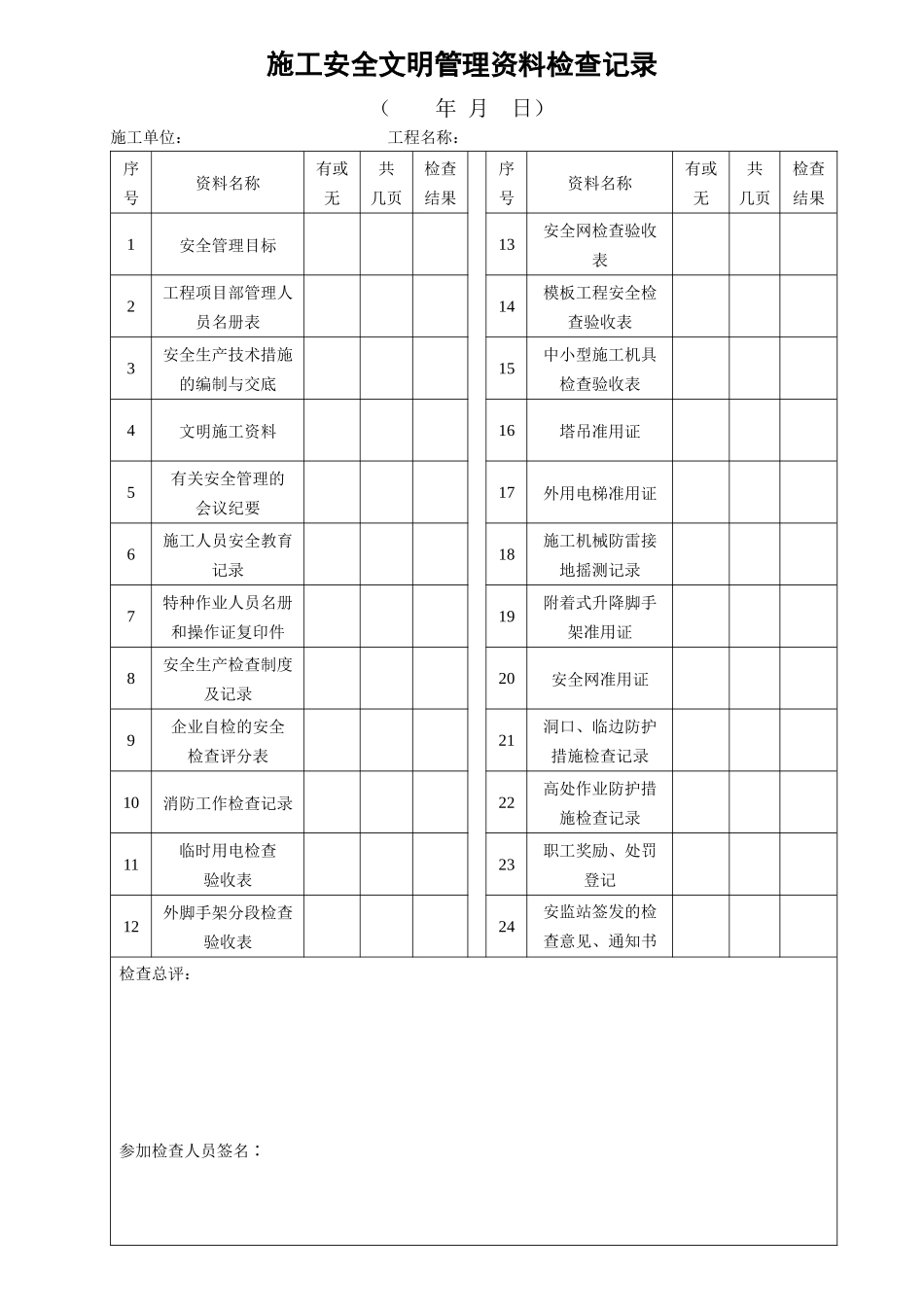 安全文明施工检查记录样表_第1页