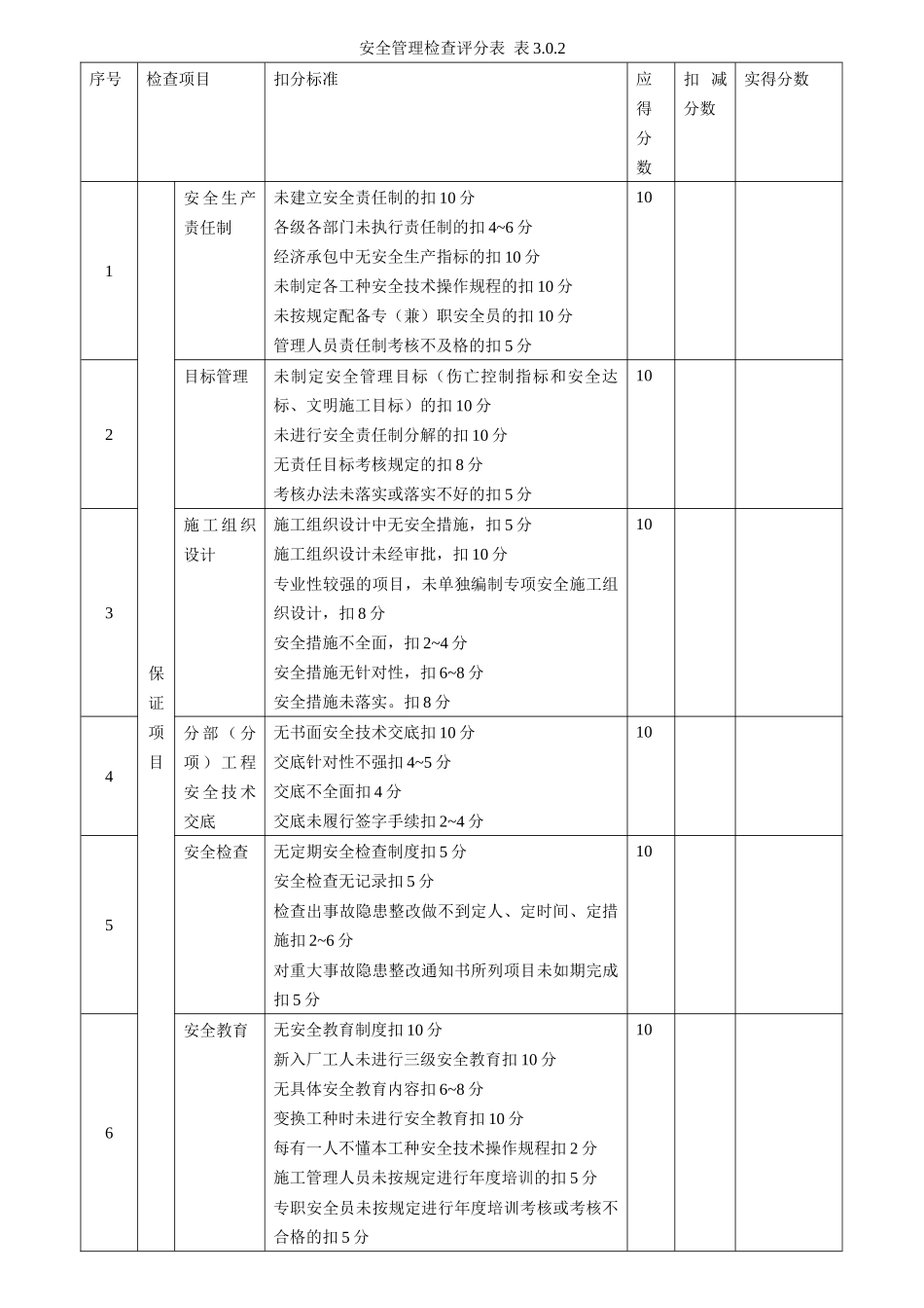 安全文明施工检查记录样表_第2页