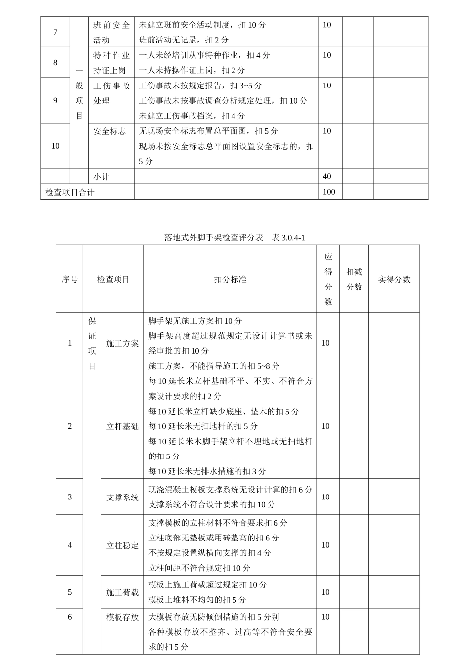 安全文明施工检查记录样表_第3页