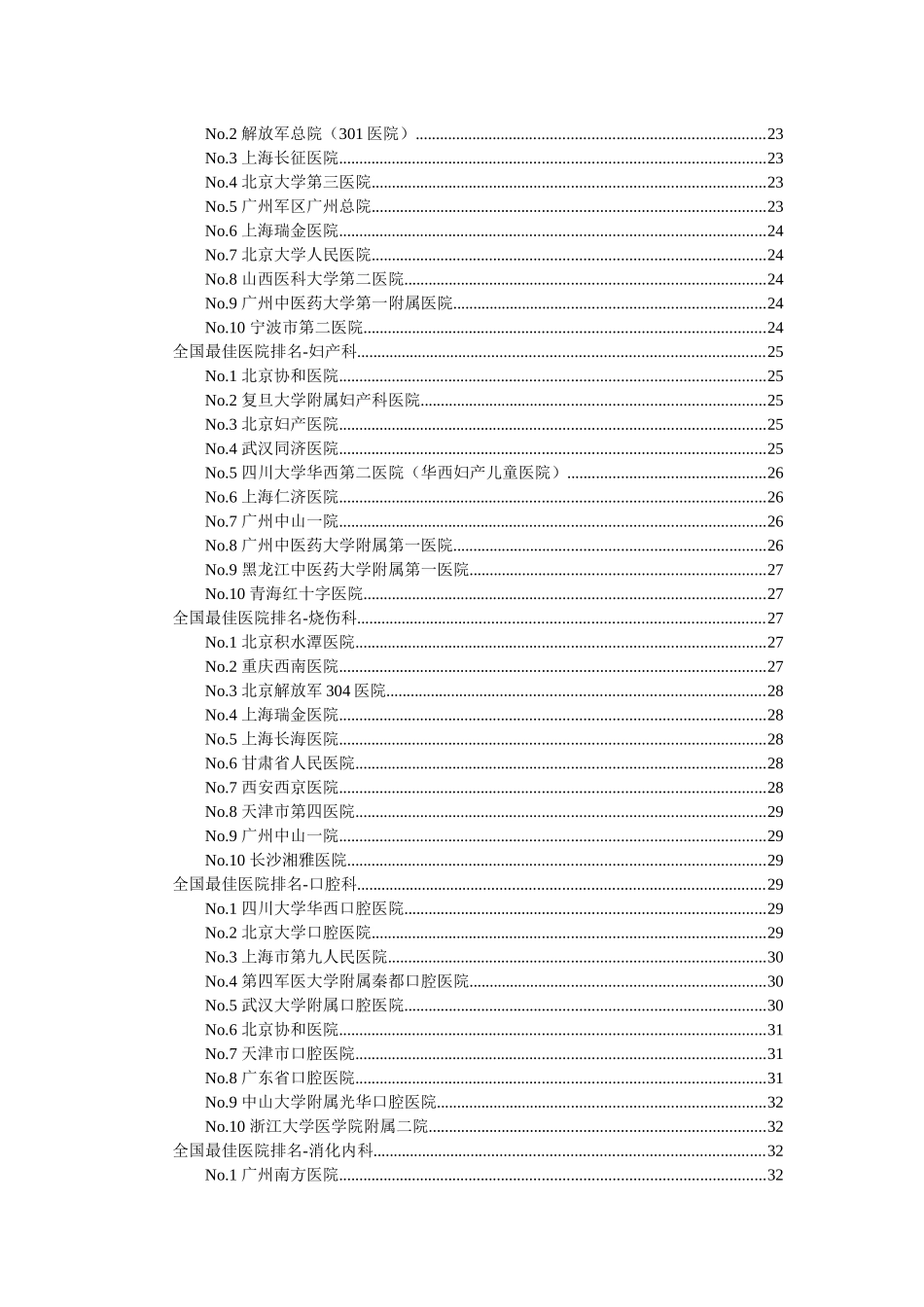 我国优秀医院排名表_第3页