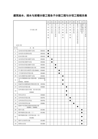 建筑给水排水分部工程与分项工程相关表