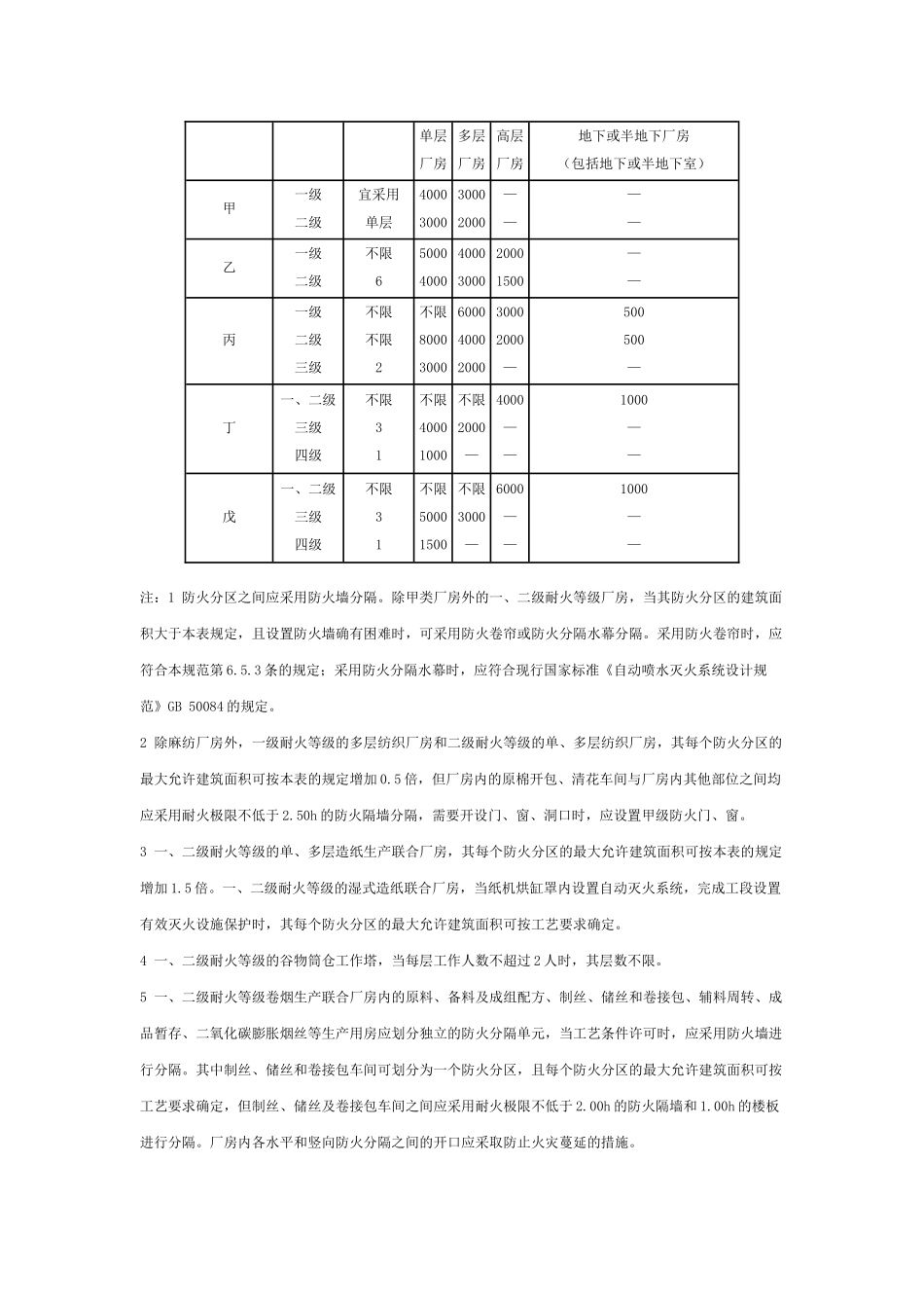 建筑设计防火规范(综合)强制性条文(50页)_第2页