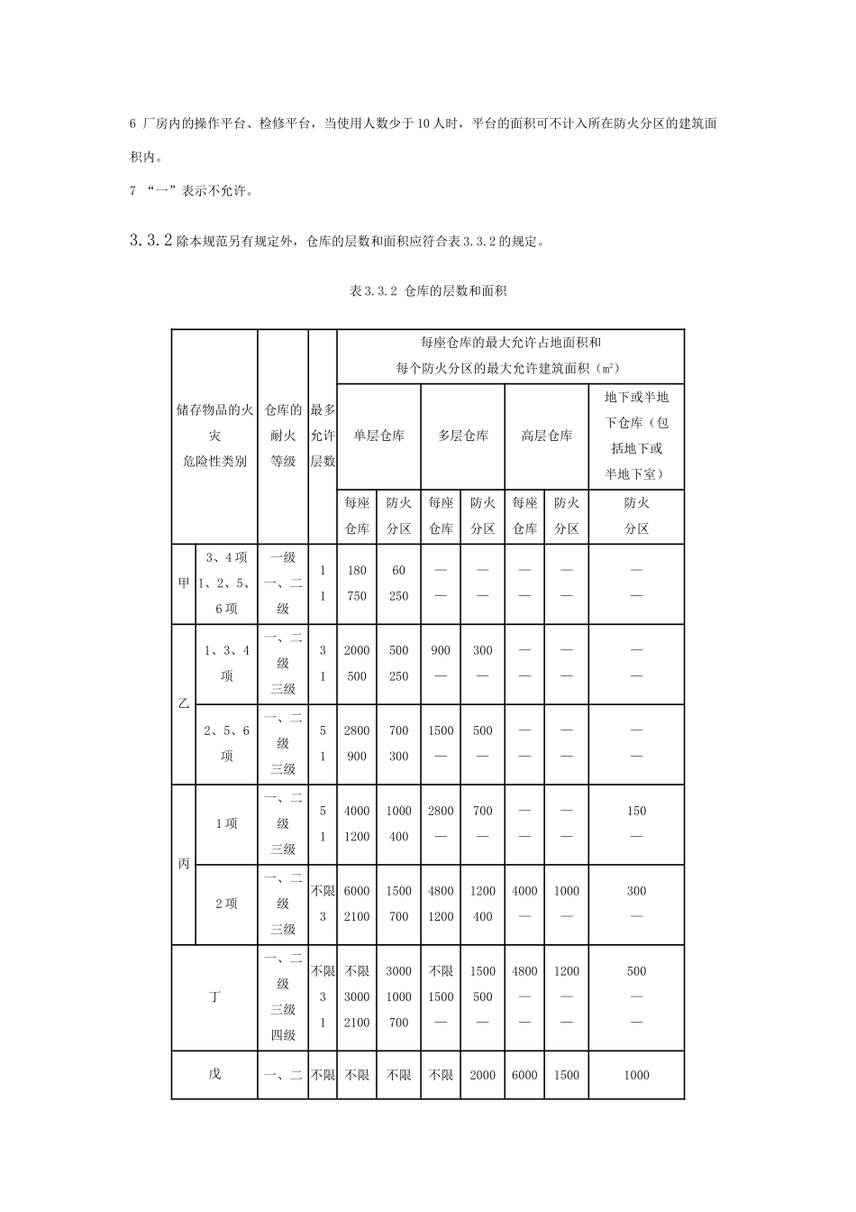 建筑设计防火规范(综合)强制性条文(50页)_第3页
