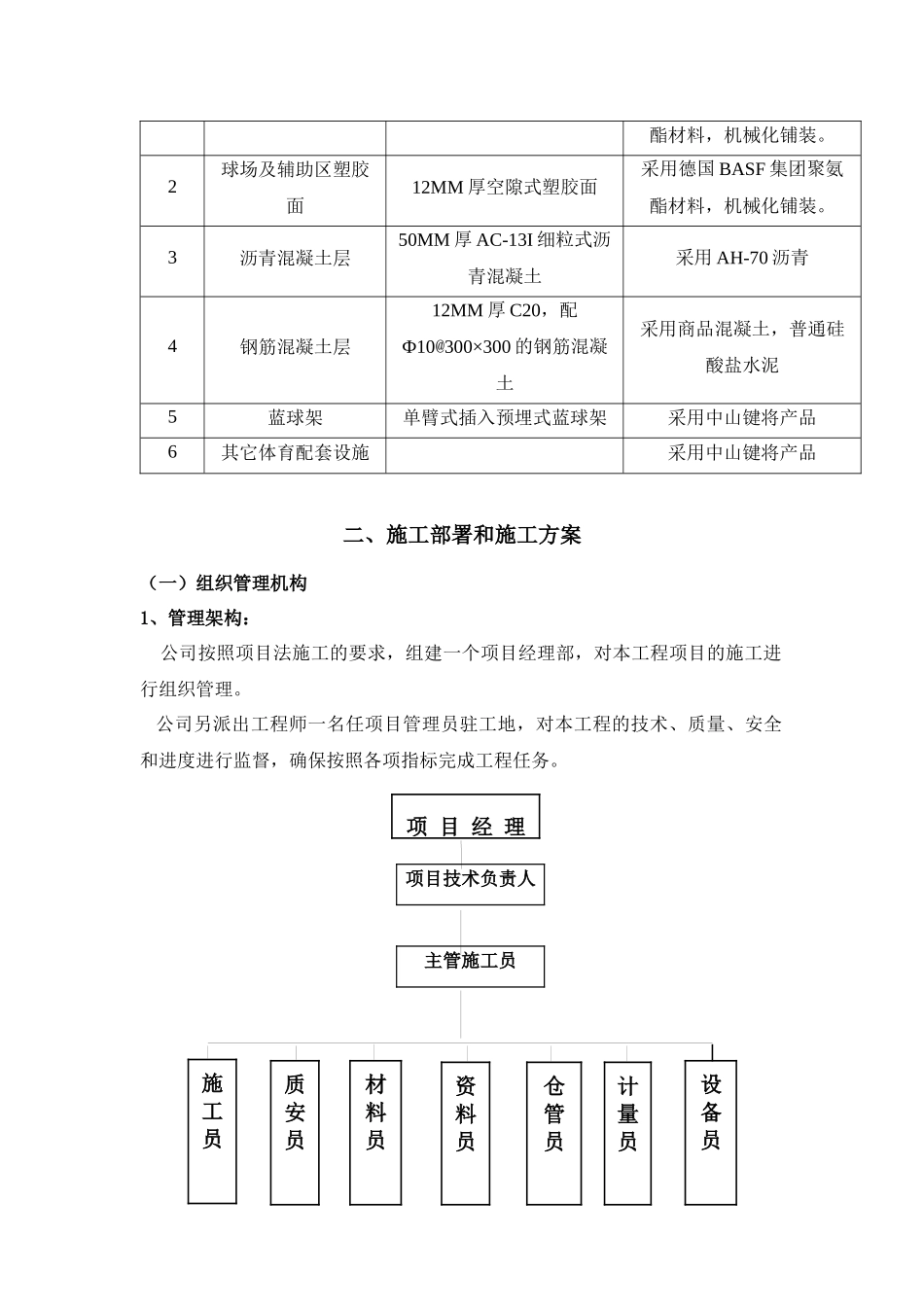 广州电子信息学校运动场-施工组织设计[1]_第2页