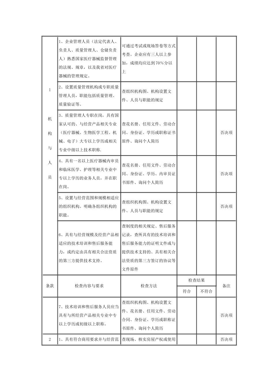 山东省食品药品监督管理局关于印发_第3页