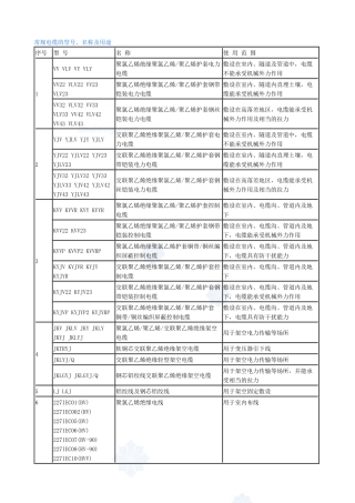 常规电缆的型号_secret