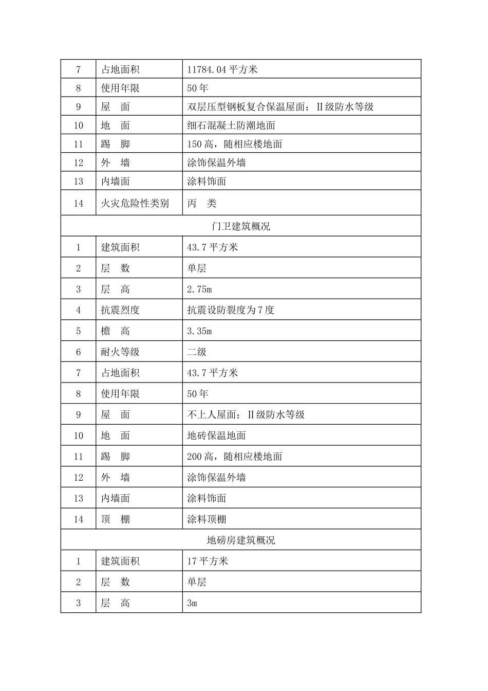 工程技术质量管理策划_第3页