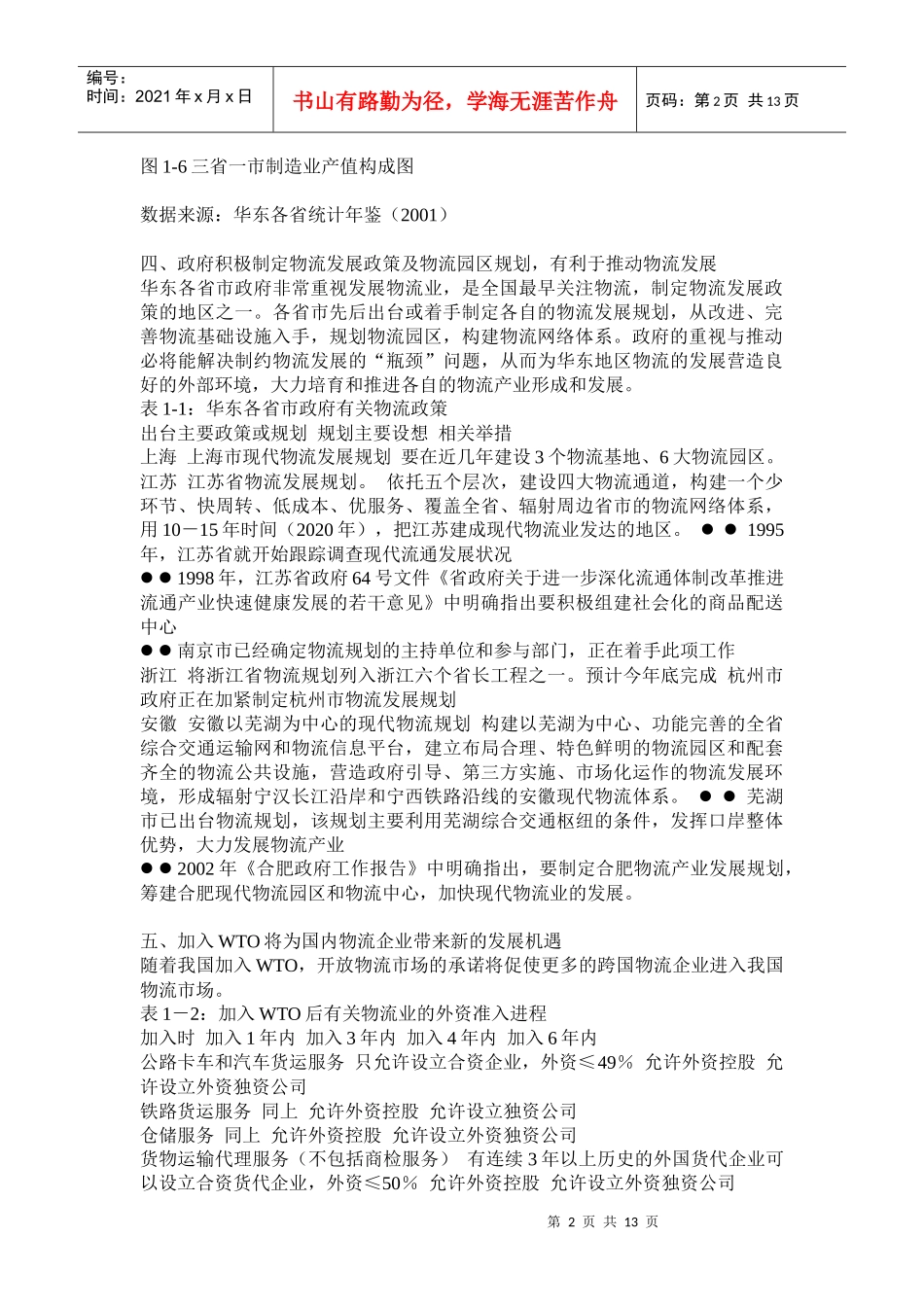 华东地区物流外部环境分析_第2页