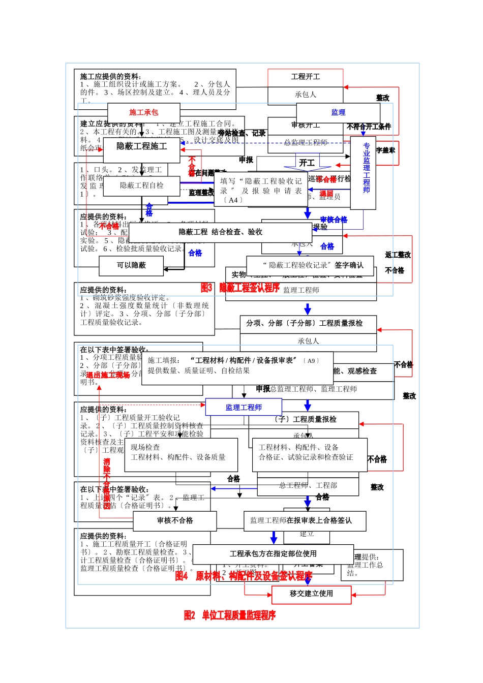 工程监理签认程序_第1页