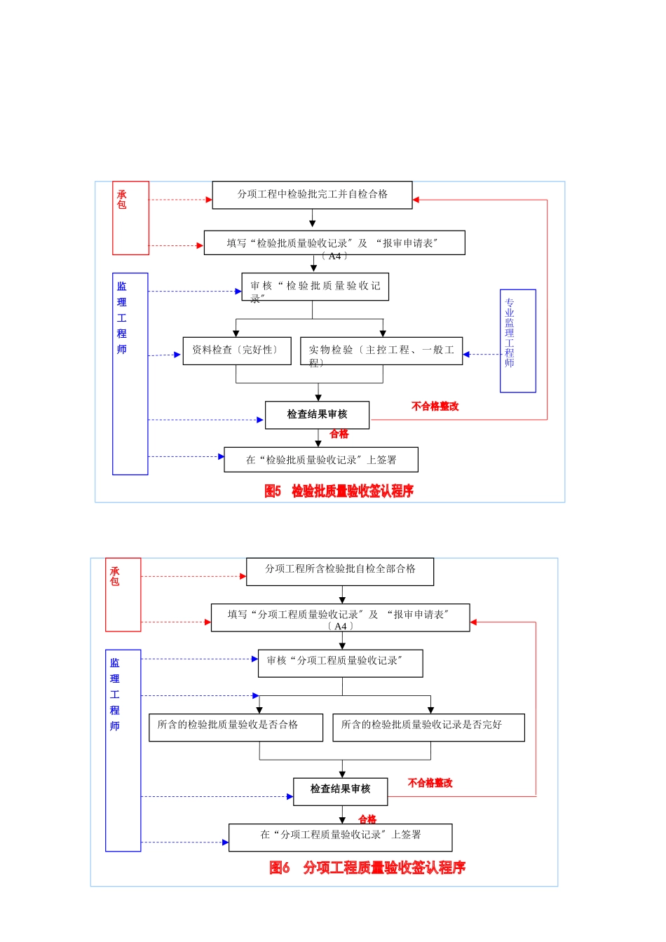 工程监理签认程序_第2页