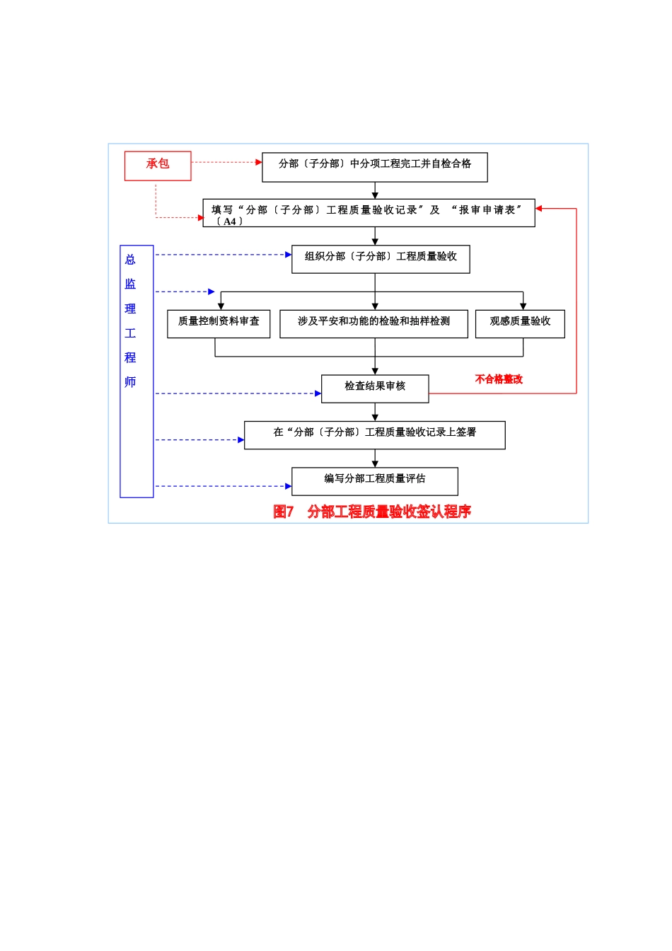 工程监理签认程序_第3页
