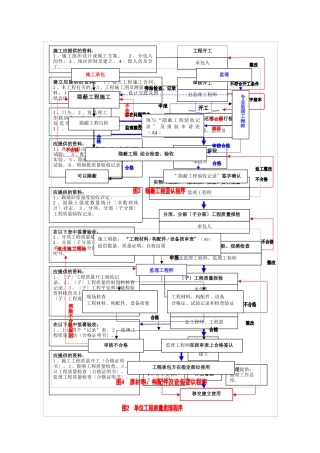 工程监理签认程序