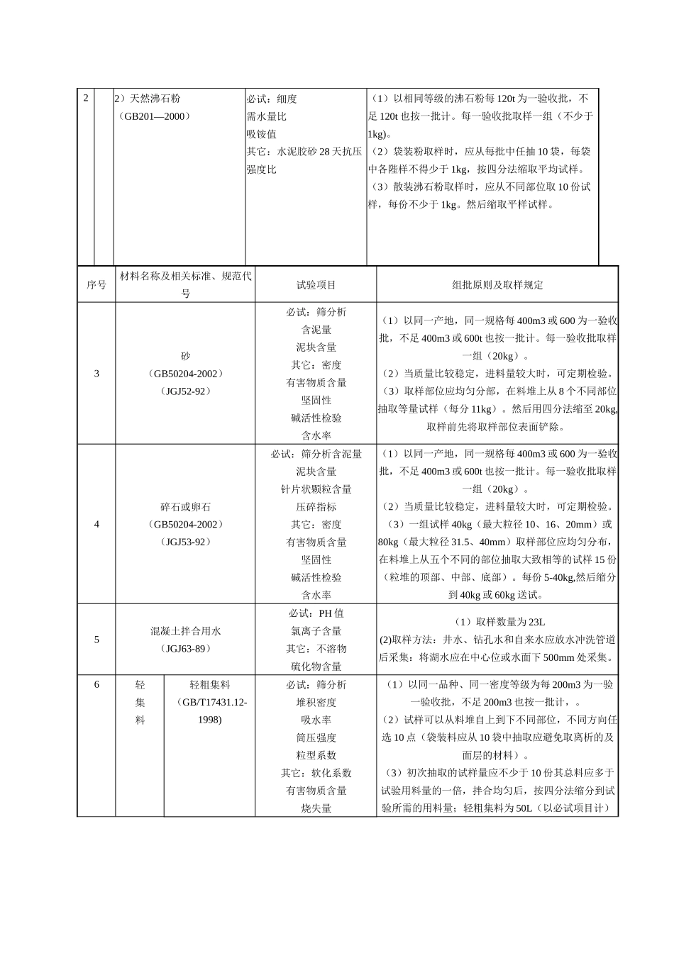 建筑材料取样复检标准_第2页