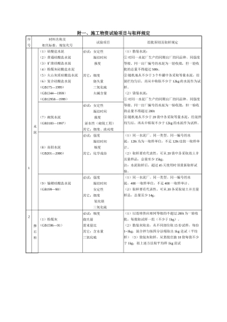 建筑材料取样复检标准