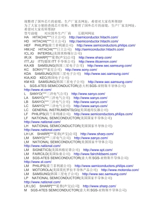 国外芯片的前缀生产厂家及网址大全8828693641