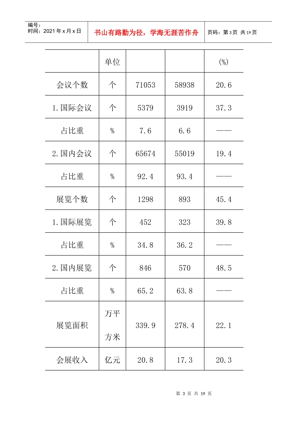 北京市会展业发展统计报告_第3页