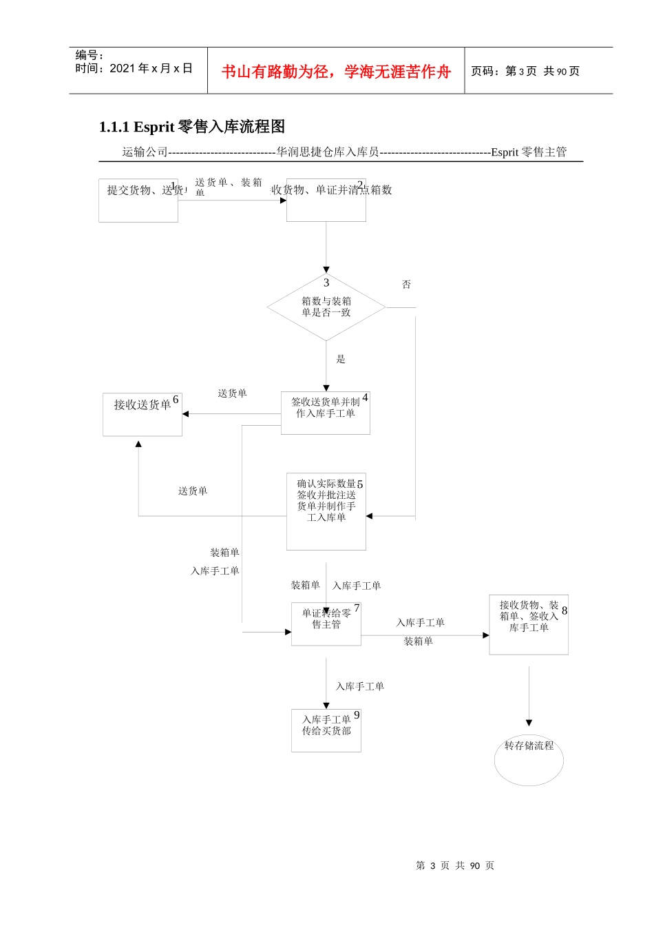 华润思捷物流操作流程_第3页