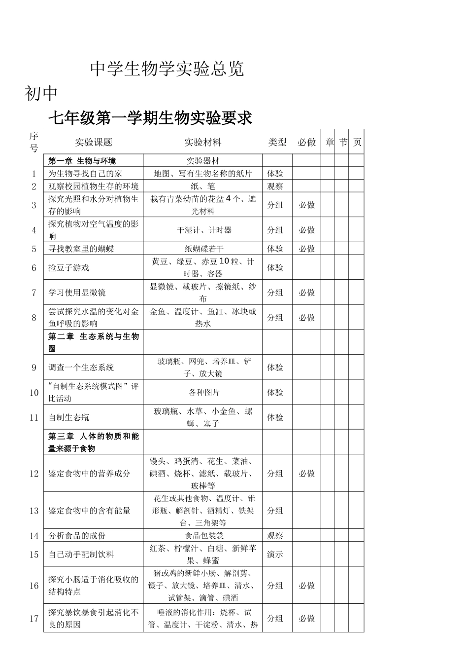 实用中学生物学实验总览(包括初中高中)_第1页