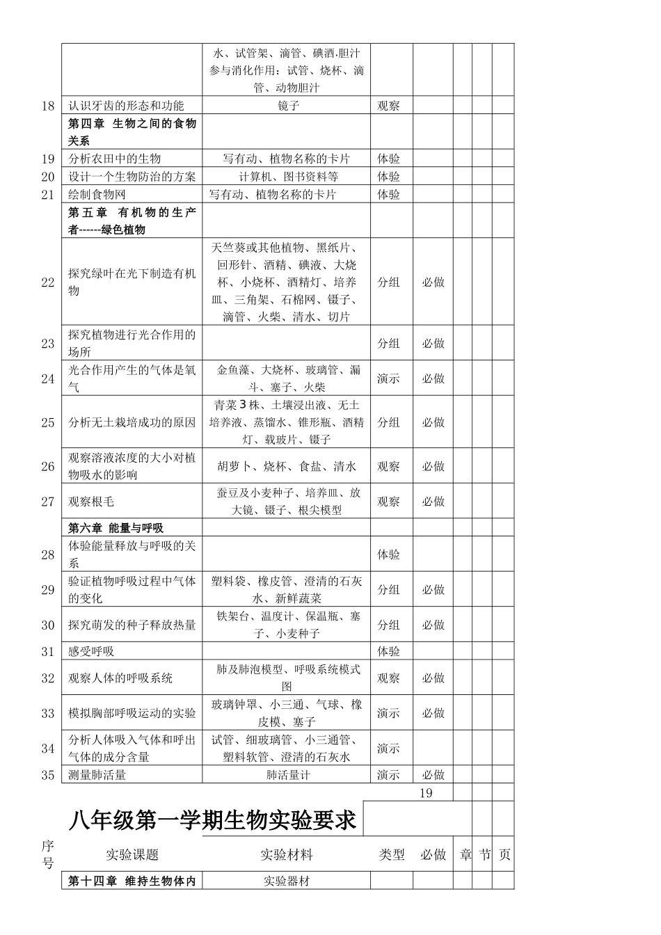 实用中学生物学实验总览(包括初中高中)_第2页