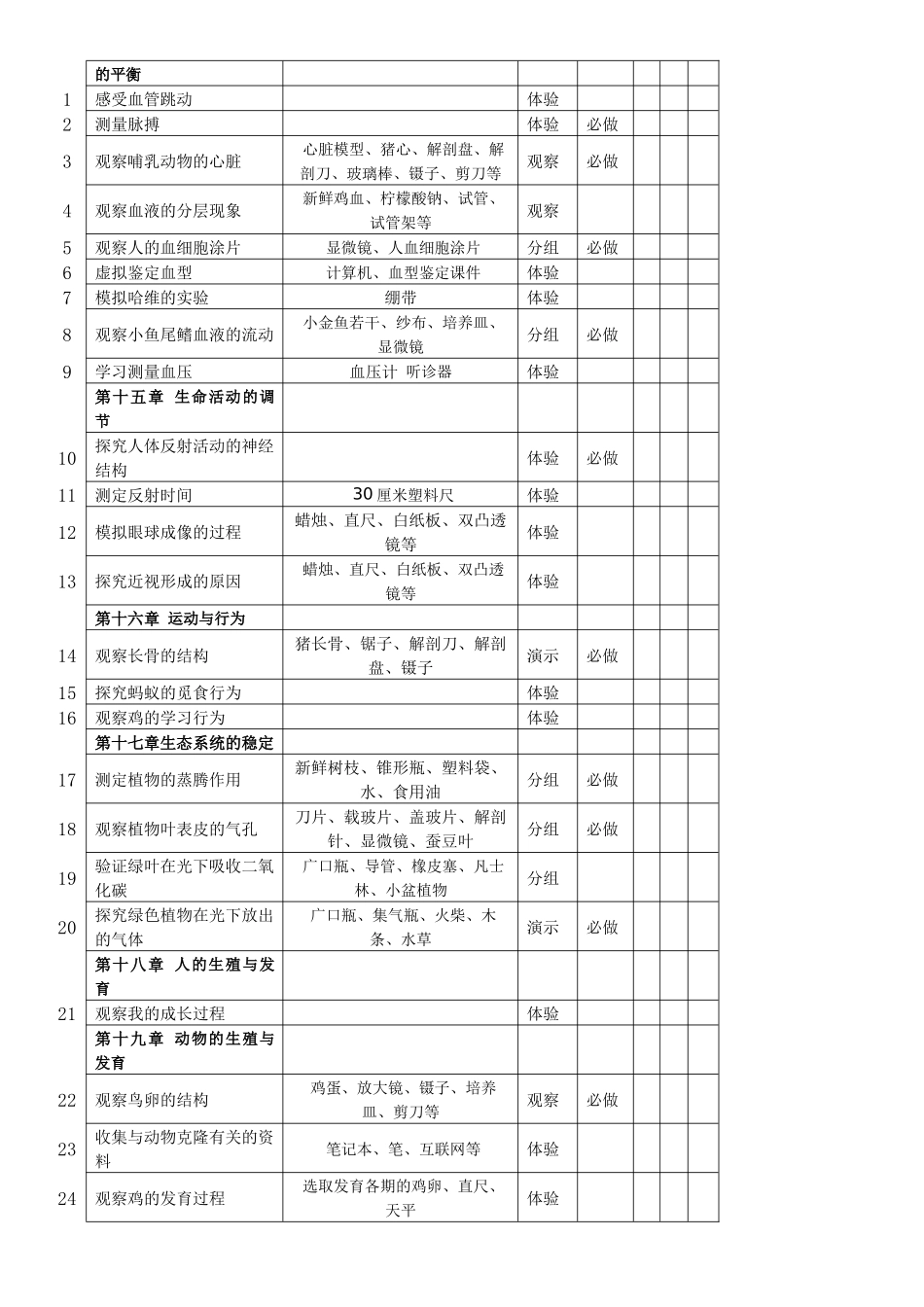 实用中学生物学实验总览(包括初中高中)_第3页