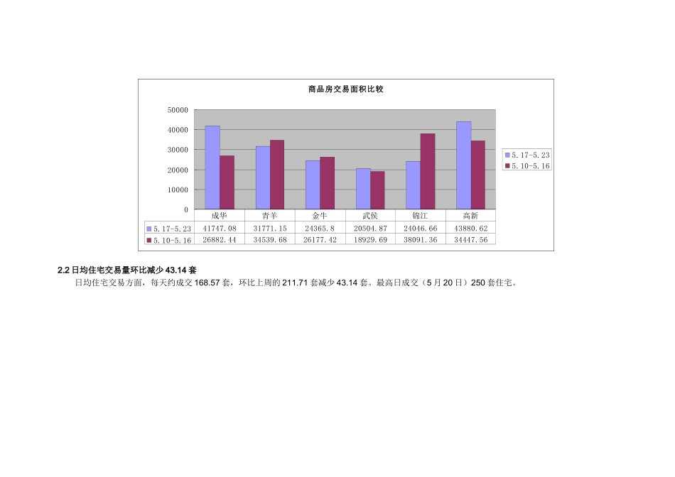 成都市房地产市场周报(XXXX517-523)_第2页